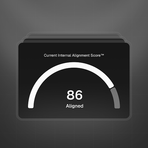 Internal Alignment Score (IAS) as shown in the app